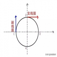 不需要電容的單相電機,單相電機為啥要用電容