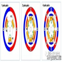 什么是有刷電機(jī)什么是無(wú)刷電機(jī)(什么是有刷電機(jī)和無(wú)刷電機(jī))