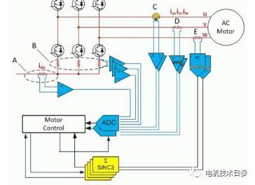 不平衡電源電壓對(duì)電機(jī)性能的影響